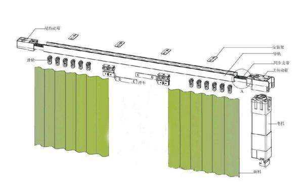 安裝電動(dòng)窗簾，只需五步，自己動(dòng)手都可安裝