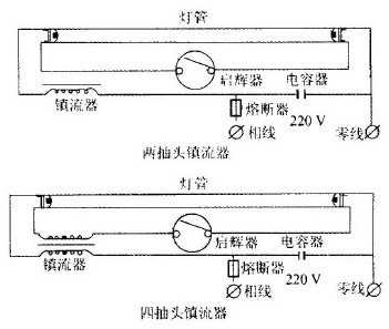 吊鏈日光燈安裝不正確？吊鏈日光燈安裝步驟