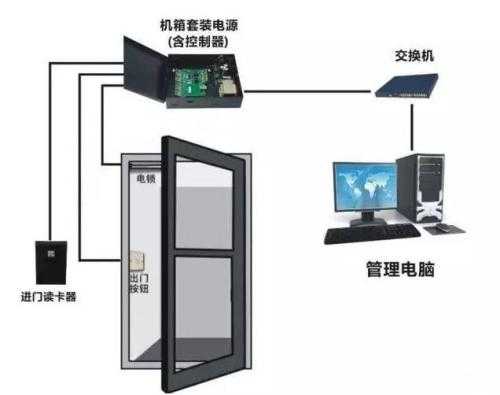 門禁系統(tǒng)怎么安裝？門禁系統(tǒng)安裝方法錯(cuò)誤項(xiàng)