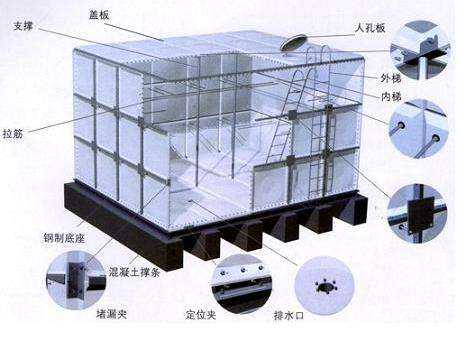 水箱安裝驗收的小知識你了解多少？