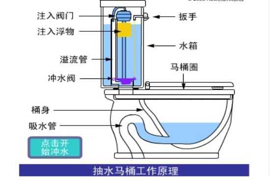 抽水馬桶如何安裝？座便器排污管道安裝