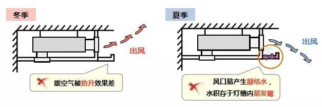 中央空調(diào)安裝位置有“套路”，最好這樣做！