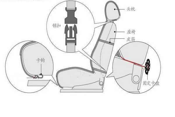 汽車座套怎么安裝？汽車座套安裝方法