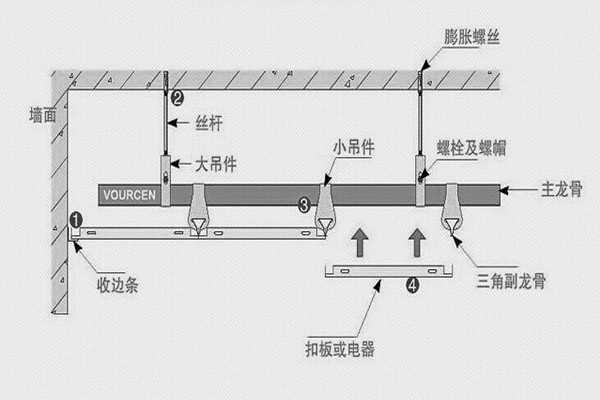 集成吊頂換氣扇安裝