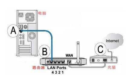 路由器安裝圖解 路由器使用注意事項(xiàng)