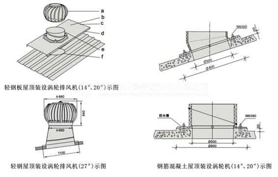 屋頂風(fēng)機(jī)安裝圖 屋頂風(fēng)機(jī)的安裝步驟