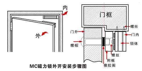 磁力鎖安裝 電磁鎖的安裝方法