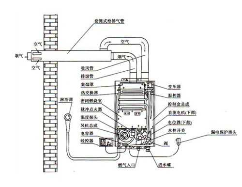 燃氣熱水器安裝圖費用方法注意事項詳解