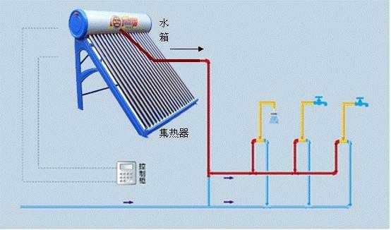 太陽能熱水器的安裝要求及步驟