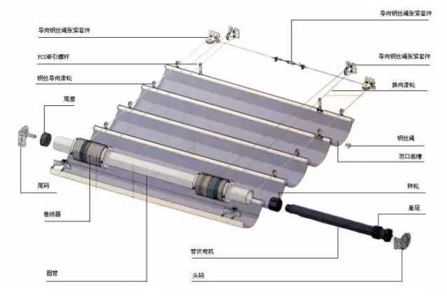 電動窗簾電機原理和安裝步驟