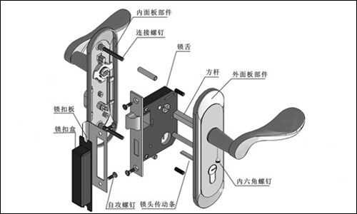 防盜門鎖安裝步驟及注意事項(xiàng)