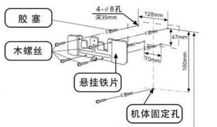 勤洗手病繞道走 烘手器安裝步驟