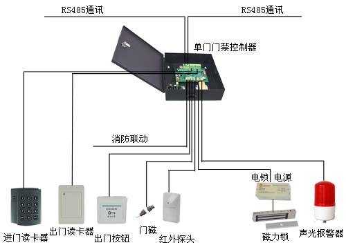 電子鎖怎么維修？電子鎖的故障和維修方法