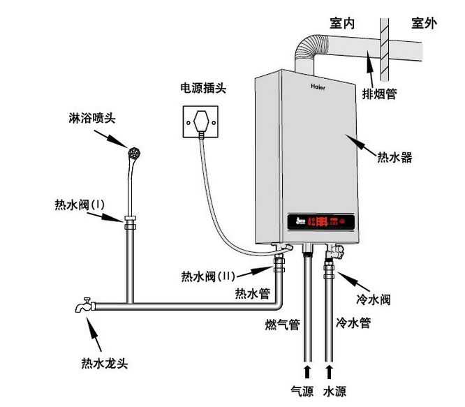 燃氣熱水器安裝圖 燃氣熱水器安裝注意事項