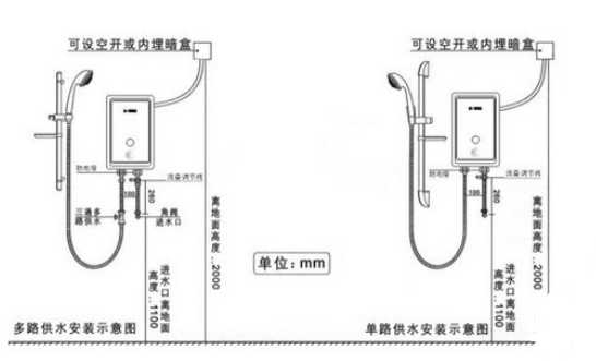 電熱水器如何安裝——電熱水器安裝方法