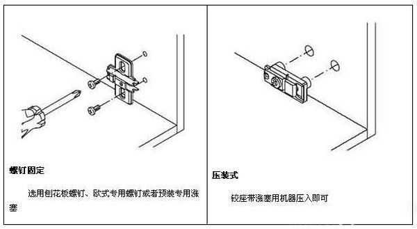 安裝家具后如何調(diào)整櫥柜門上的鉸鏈？