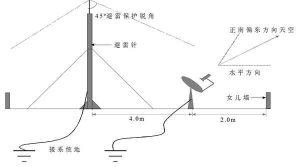 安裝避雷針要多少錢(qián)？安裝避雷針需要了解的點(diǎn)