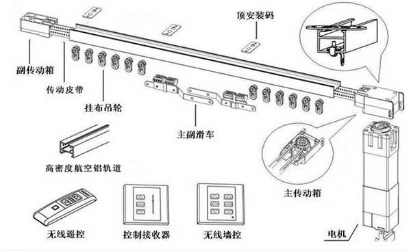 時(shí)尚高檔象征，電動(dòng)窗簾安裝詳細(xì)步驟