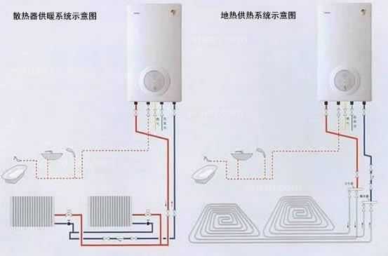 家庭水暖安裝，家庭水暖安裝方法及注意事項(xiàng)