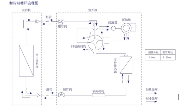 分體掛壁式空調(diào)安裝方法