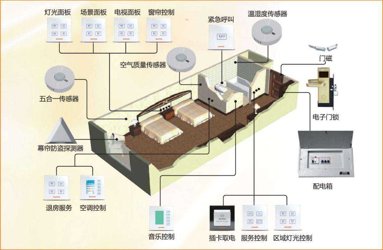 智能家居安裝多少錢？安裝智能家居價(jià)格