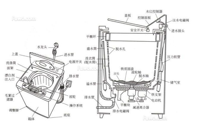 洗衣機(jī)突然不排水是怎么回事？原因是什么？