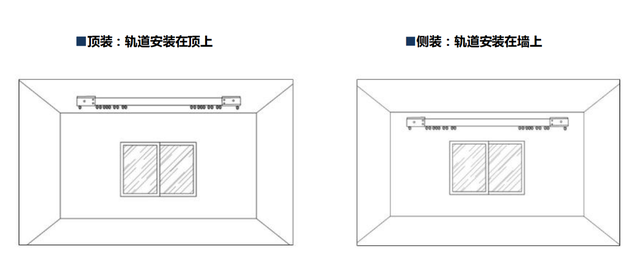 有石膏線怎么安裝窗簾