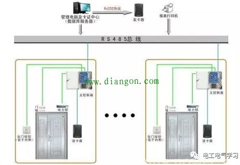 門禁系統(tǒng)組網(wǎng)圖解2