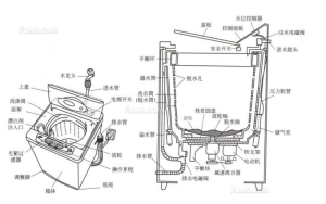 洗衣機突然不排水是怎么回事？原因是什么？