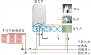 這樣做你再也不用擔(dān)心你家壁掛爐打不著火（原因及圖解）