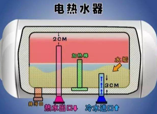 電熱水器需要清洗嗎_上門(mén)清洗費(fèi)是多少