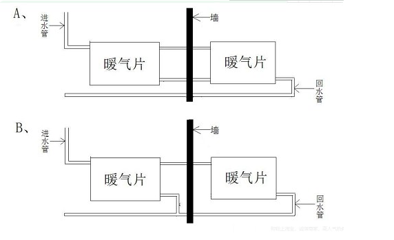 暖氣片怎么安裝_上門勘測費(fèi)是多少