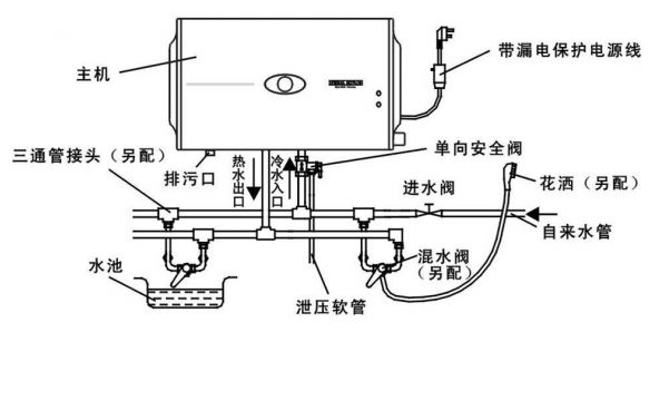 電熱水器出水渾濁是為什么呢？