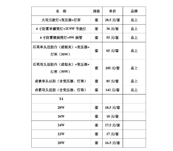 燈具安裝師傅怎么收費(fèi)？燈具安裝報(bào)價(jià)表