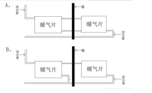 暖氣片怎么安裝_上門勘測費是多少