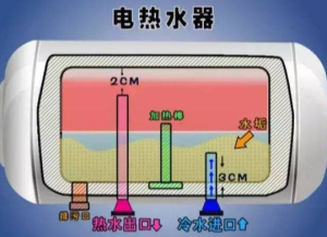 電熱水器需要清洗嗎_上門清洗費是多少