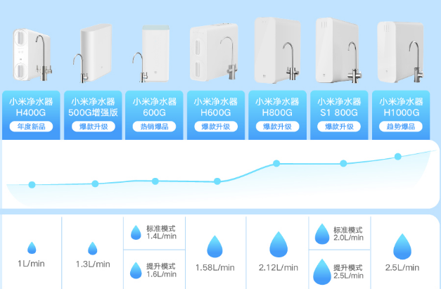 凈水器要怎么安裝_注意這幾點(diǎn)您也能成安裝師傅