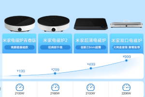  小米電磁爐維修滄州售后地址_維修電話