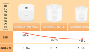 小米電壓力鍋維修襄陽售后地址_維修電話