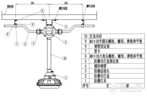 超詳細(xì)的吊燈安裝說明書 不看會(huì)后悔的