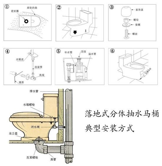 馬桶安裝流程