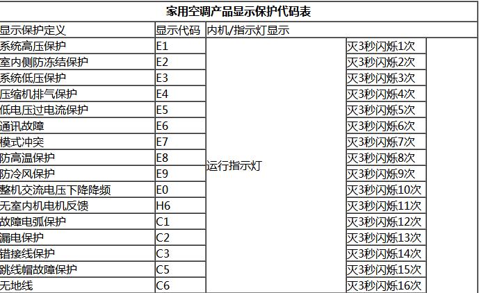 格力空調(diào)H1什么意思_空調(diào)故障代碼大全