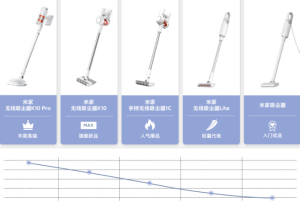 小米吸塵器維修連云港地址_維修電話