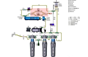 凈水器怎么安裝_凈水器安裝步驟