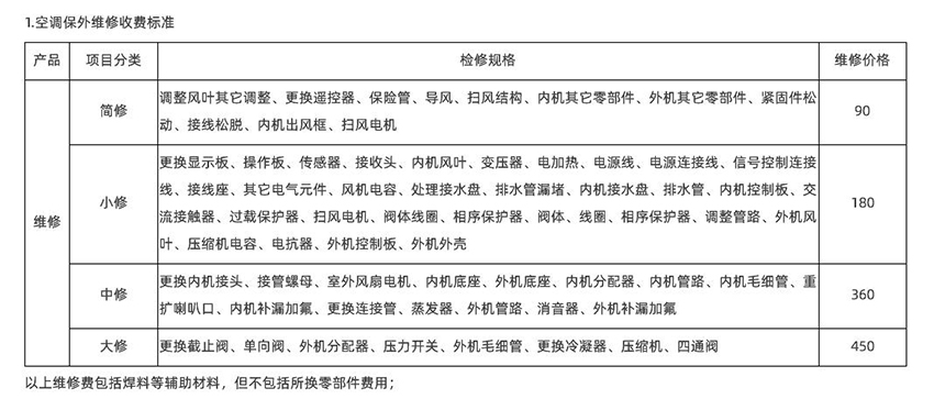 新飛空調(diào)2022年維修多少錢？