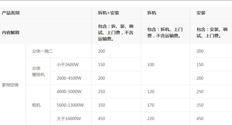 LG家用空調(diào)安裝、拆機(jī)、拆裝多少錢(qián)？