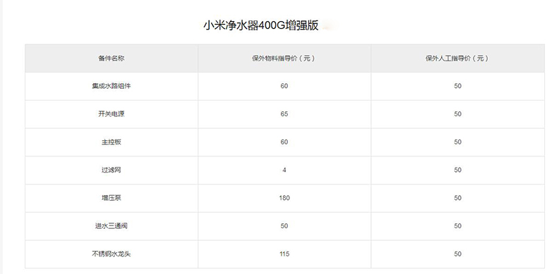 小米凈水器400G/500G增強(qiáng)版維修項(xiàng)目收費(fèi)多少？