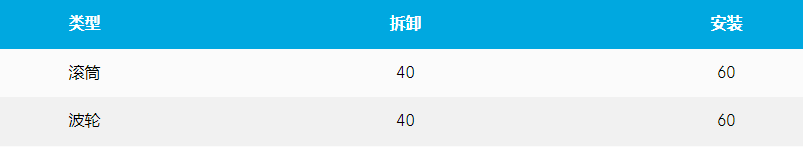 三星洗衣機(jī)/干衣機(jī)安裝、拆卸多少錢？