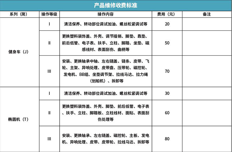 舒華健身車(chē)、橢圓機(jī)、力量健身器材維修多少錢(qián)？