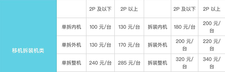 云米空調(diào)拆機(jī)、拆裝多少錢？高空安裝費(fèi)多少？